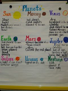 Solar System Anchor Chart, Solar System Lessons, Solar System Projects For Kids, Solar System Activities, Science Anchor Charts, Few Highlights, 6th Grade Science, Earth And Space Science, Science Notes