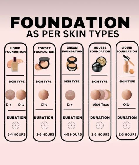 How To Choose Foundation Shade, Shading Guide, How To Choose Foundation, How To Use Foundation, Best Foundation For Combination Skin, Types Of Foundation, Foundation Routine, Foundation Tips, Long Lasting Foundation