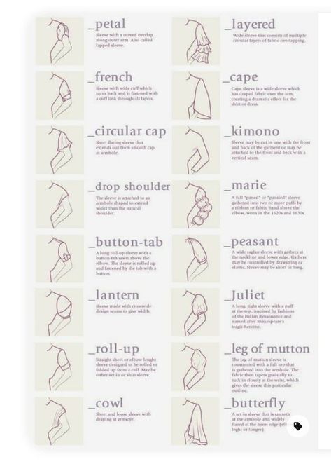 Types Of Dress Sleeves Chart, Types Of Straps For Dresses, Type Of Dress Name, Blouse Types Chart, Types Of Sleeves For Women, Types Of Dress Sleeves, Neckline Chart, Types Of Sleeves With Names, Dress Names Style Types Of