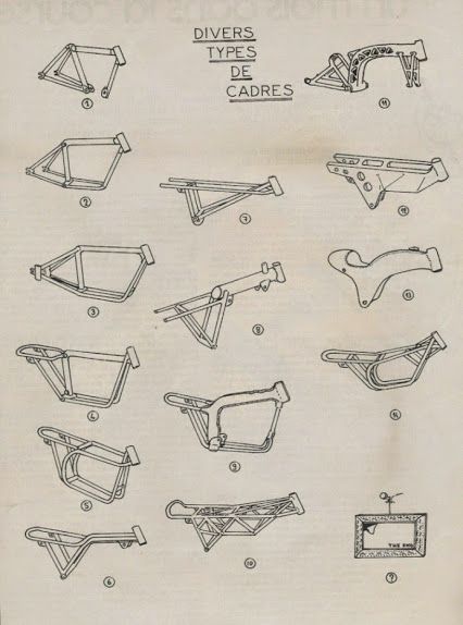 types of motorcycle frame Motorcycle Frames Design, Trellis Frame Motorcycle, Parts Of A Motorcycle, Types Of Motorcycle Handlebars, Motorcycle Wiring Diagram Harley, Chopper Bobber, Motorcycle Frames, Мотоциклы Cafe Racers, Custom Bobber