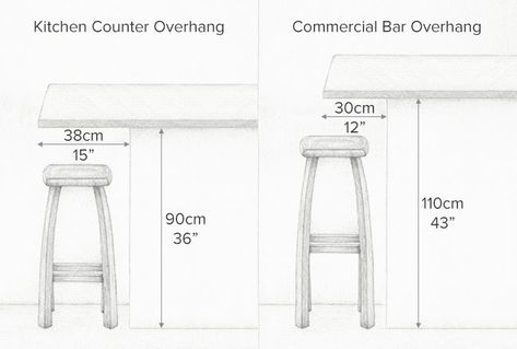 Choosing the Correct Bar Overhang | Atlantic Shopping Counter Overhang, Kitchen Island Overhang, Glass Film Design, Concrete Island, Island Bar Stools, Steel Bar Stools, Brewery Bar, Bench Seating Kitchen, Tall Bar Stools