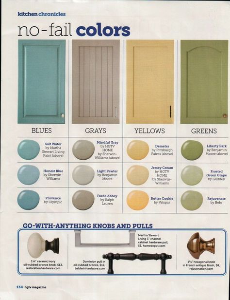 Great colors to paint your kitchen cabinets, these colors will always look fab! Blues: Salt Water by Martha Stewart Living Paint Honest Blue by Sherwin … Read More: Cabinet Paint, Kitchen Redo, Kitchen Paint, Cabinet Colors, Kitchen Colors, Interior Design Ideas, Ideas Home, Paint Color, Wall Colors