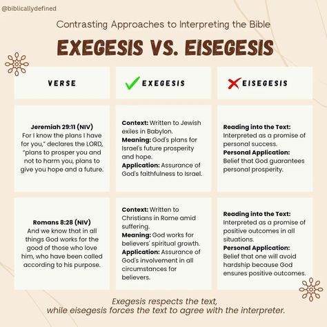 🛑❌ Stop using Bible verses out of context. The Bible is not a tool nor does it promises one's personal gain, success, wealth, health, or other earthly pursuits. Verses has its historical context. Scripture should be interpreted faithfully. . . . . . #biblicallydefined #exegesis #eisegesis #bibleinterpretation #biblicalinterpretation Bible Interpretation, God's Plans, Bible Study Guide, Out Of Context, Personal Success, King Jesus, Study Guides, Knowing God, Study Guide