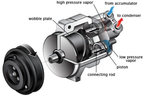 How much does Car AC Compressor Replacement cost? Get an estimate instantly. Service, parts, cost & recommendations from FX Mobile Mechanic Services. Your definitive guide to Car AC Compressor Replacement Service. Best Mobile Auto Repair Service. Call! How much does it cost to replace an AC compressor in a car? The labor cost alone for an AC compressor can range from $100 to $400, depending on what car you have. Officine In Garage, Motor Mechanics, Mobile Mechanic, Automobile Engineering, Car Fix, Truck Repair, Automotive Mechanic, Car Repair Service, Car Air Conditioning