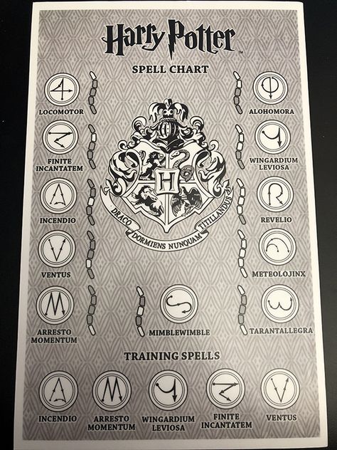 Harry Potter Wand Motions, Wand Motions, Wand Spells, Voldemort Wand, Harry Potter Spell Book, Harry Potter References, Harry Potter Illustrations, Harry Potter Spells, Anniversaire Harry Potter