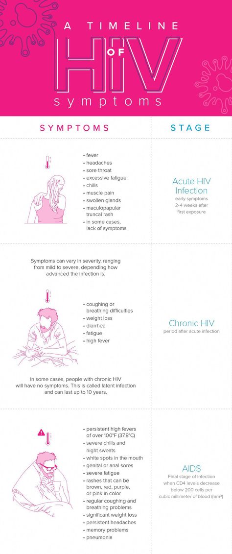 Unlike other viruses, HIV is a progressive disease in which symptoms and severity vary between people. We explain the common symptoms of each stage. Hiv Aids Symptoms, Symptoms Of Hiv, Aids Symptoms, Hiv Symptoms, Blood Disorders, Hiv Aids Awareness, Foot Reflexology Massage, Aids Awareness, Med Surg