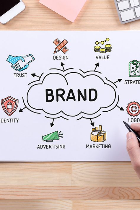 Brand recognition is integral to increasing your patient reach and gaining as much new business as possible. Here in our latest blog post, we explore how to increase brand recognition and measure brand awareness. #brandrecogntion #brandawareness Linkedin Advertising, Building Brand, Identity Theft, Brand Building, Asset Management, Logo Branding Identity, Facebook Marketing, Blockchain Technology, Brand Awareness