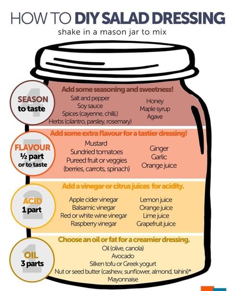 Salad Dressing Ratio, Basalmic Dressing Homemade, Salad Dressing Recipes Homemade Easy, Salads Dressing, Bear Diet, Mason Jar Lunch, Diy Salad, Salad Jars, Golo Recipes