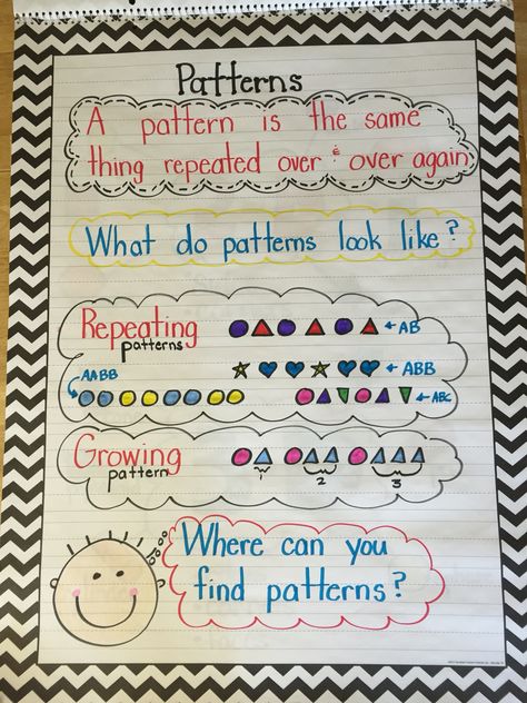 Pattern anchor chart Pattern Anchor Chart Grade 1, Patterning Anchor Chart Grade 1, Patterns Anchor Chart Grade 1, Patterns Anchor Chart Prek, Pattern Anchor Chart Prek, Patterns Anchor Chart Kindergarten, Pattern Anchor Chart Kindergarten, Patterning Anchor Chart, Pre K Anchor Charts