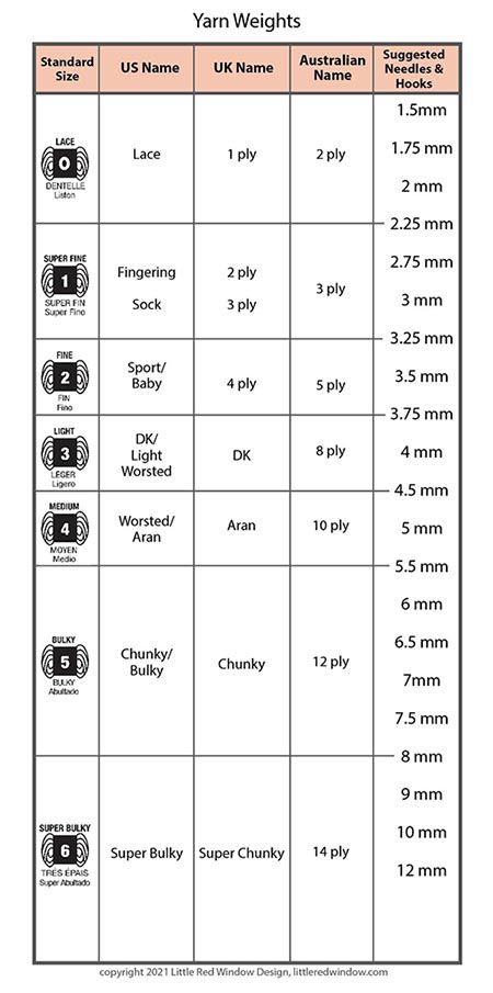 Uk Vs Us Crochet Terms, Uk Vs Us, Knitting Needle Size Chart, Crochet Hook Sizes Chart, Yarn Weight Chart, Addi Express, Yarn Weights, Knitting Terms, Baby Cardigan Knitting Pattern Free