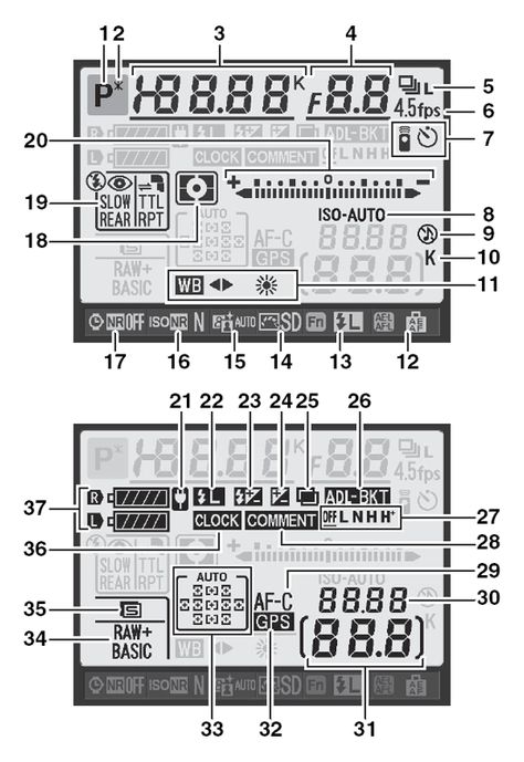 What things mean on my nikon d90 screen Nikon Camera Tips, Nikon D90, Nikon Digital Camera, Best Digital Camera, Film Photography Tips, Nikon Dslr, Photography Cheat Sheets, Nikon Photography, Photography Help