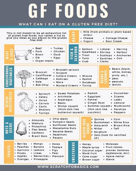 Gluten Free yes Foods - Etsy Gluten Free Cheat Sheet, Gluten Free List Of Foods, What Has Gluten In It, Going Gluten Free For Beginners, Gluten Free Flat Bread Recipe, Gluten Belly, Celiacs Disease, Gluten Free Spices, Gluten Free List