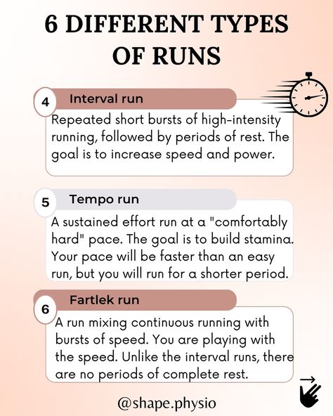 🏃‍♂️ Not all runs are created equal! Mixing up your runs can help you hit your goals faster. Here are some common types of runs every runner should know about: 1️⃣ Easy Run – Keep it light and conversational. Perfect for the day before a long run or challenging run!  2️⃣ Tempo Run – Push your pace and build endurance.  3️⃣ Interval Run – Short bursts of speed followed by rest. Builds speed and stamina!  4️⃣ Long Run – Build endurance with longer distances at a steady pace.  5️⃣ Fartlek R... Long Distance Running For Beginners, Running Stamina Tips, Distance Running Workouts, Interval Running Workout, Running Stamina, Running Intervals, Endurance Running, Build Endurance, Interval Running