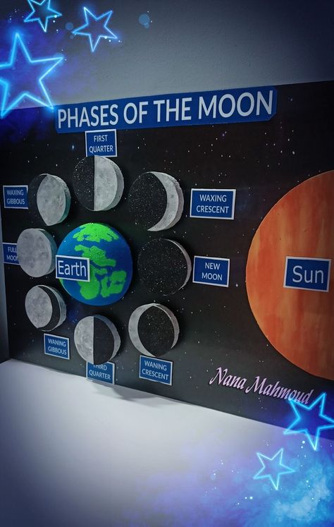 Social Science Chart Ideas, Social Exhibition Ideas, Science Exhibition Ideas For Kids, Social Exhibition Ideas For School, Social Models For Exhibition, Still Models For Science Exhibition, Social Science Exhibition Ideas, Ideas For Science Exhibition, Maths Exhibition Ideas