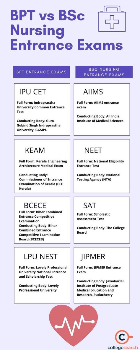 Biotechnology Careers, Bsc Nursing, School Leaving Certificate, Community Health Nursing, Hospital Administration, Acting School, Nursing Courses, Medical Health Care, Nurse Inspiration