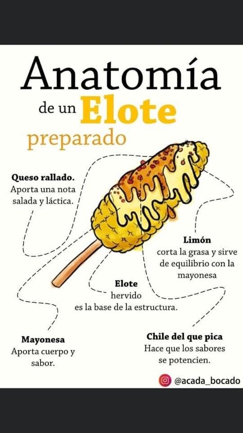 Elotes Y Esquites, Elote Preparado, Quotes For Shirts, Mexican Snacks, Bakery Design Interior, Diy Snacks, Mexican Candy, Food Cartoon, Weekend Meals