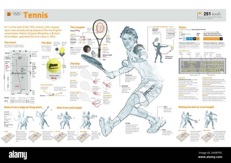 Download this stock image: Infographics about tennis, tennis court, ball, racket, rules and main shots. [Adobe Illustrator (.ai)]. - 2NEBTPC from Alamy's library of millions of high resolution stock photos, illustrations and vectors. Tennis Infographic, Digital Technology, Tennis Court, Custom Framing, Photographic Print, Adobe Illustrator, Maine, Photo Image, Tennis