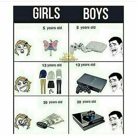 Bro Jokes, Gamer Meme, Tumblr Relationship, Friend Vacation, Men Vs Women, Gamer Boy, Girl Memes, Man Vs, Lessons For Kids