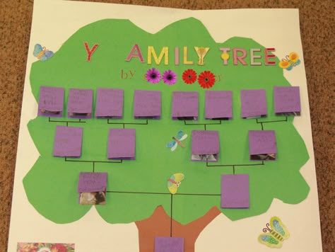 Teach~Play~Smile: Family Tree Projects Family Tree Project Ideas, Diy Family Tree Project, Spanish Family Tree, Family Tree Ideas, Family Tree Craft, Family Tree Poster, Tree Projects, Tree Project, Family Tree Tattoo