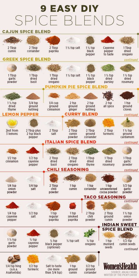 Kitchen Cheat Sheets, Greek Spices, Spice Blends Recipes, Diy Spices, Homemade Spices, Homemade Seasonings, Spices And Seasonings, Spice Recipes, Idee Pasto Sano