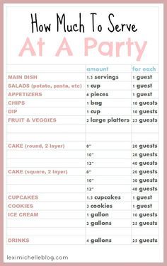 Most comprehensive food guide out there. This combines multiple guides into one for quick reference when planning a party --how much food to serve at a party Party Planning Food, Cooking For A Crowd, Diy Event, At A Party, Supper Club, Party Entertainment, Grad Parties, The Plan, Wedding Food