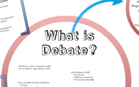 Introduction to debate How To Debate Effectively, Teaching Debate Middle School, Debate Activities, Teaching Debate, Middle School Tips, Debate Topics, Inspire Students, Middle Schoolers, Classroom Language