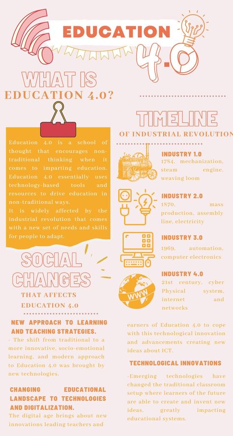 Infographics Multimodal Poster, Infographic Education, What Is Education, Academic Poster, Improve Brain Power, Peace Education, Infographic Examples, Social Studies Projects, Research Poster