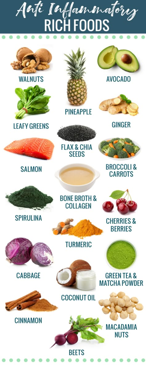 Healthy foods to help reduce inflammation in the body. #nourish #wholefoods #superfoods #paleo #antioxidants #antiaging Simple Healthy Meal Plan, Inflammation Foods, Anti Inflamatory, Healthy Meal Plan, Sport Nutrition, Inflammatory Diet, Ketogenic Diet Meal Plan, Makanan Diet, Inflammatory Foods