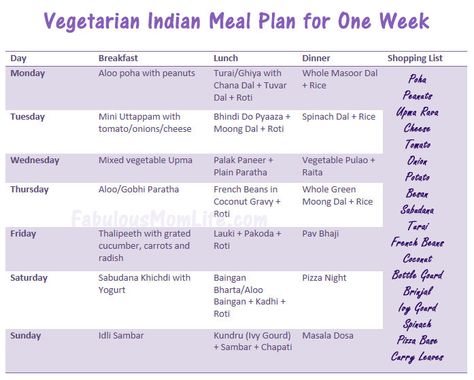 A Vegetarian Indian Meal Plan for One Week Meal Planning Indian, Indian Vegetarian Meal Plan Weekly, Weekly Meal Plan Indian Vegetarian, Meal Planning Indian Food, Indian Meal Plan Weekly Veg, Indian Meal Planning Ideas, Rujuta Diwekar Diet Chart, Indian Meal Prep For The Week, Weekly Meal Plan Indian