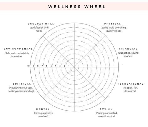 How To Hit The Reset Button On Your Life (Wellness Wheel Exercise) - The Blissful Mind Clinical Counseling, Wellness Wheel, Systemisches Coaching, Reset Your Life, Financial Budget, Creating Goals, Life Map, Staying Active, Reset Button