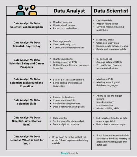 Engineering Notes, Data Science Learning, Computer Hacks, Learn Computer Science, Life After College, Computer Repair Services, Linkedin Tips, Downloading Data, Ways To Get Money