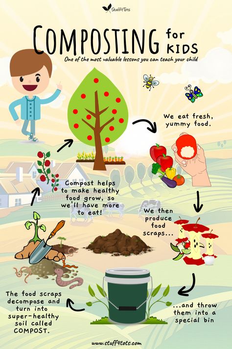 Composting Ideas, Classroom Tree, How To Make Compost, Kids Gardening, Parent Tips, Sensory Garden, Frugal Lifestyle, Kids Garden, Recycling Center