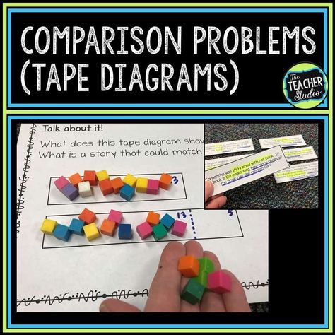 Strip Diagram, Multiplicative Comparison, Math Rti, Math Sort, Multiplication Word Problems, Math Pages, Tricky Words, Primary Activities, Math Multiplication