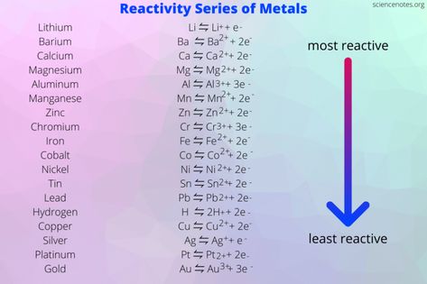 Learn about the activity series of metals or reactivity series and get a chart to print. Learn how to use the activity series in chemistry. Reactivity Series, Reactivity Series Of Metals, Chemistry Between Two People, Boyfriend Quotes Relationships, O Levels, Electron Configuration, Chemistry Classroom, Teaching Game, Science Chemistry