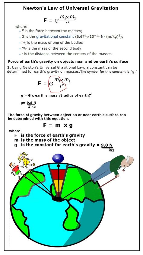 Newton Studies the Force of Gravity — Homeschool Science for Kids Newton Gravity, Gravitational Force, Fraction Bars, Writing Fractions, Physics Problems, Earth Gravity, Dimensional Analysis, Conversion Factors, Newtons Laws