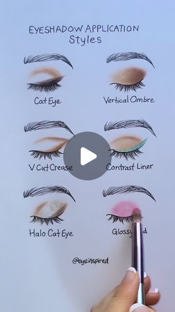 How To Do Makeup Eyeshadow, Eyeshadow Application Charts, Eye Shadow Styles, Eyeshadow Diagram, Eyeshadow Brushes Guide, Eye Shadow Hacks, Eye Shadowing Tutorial, Eyeshadow Hacks, Eye Shadow Ideas