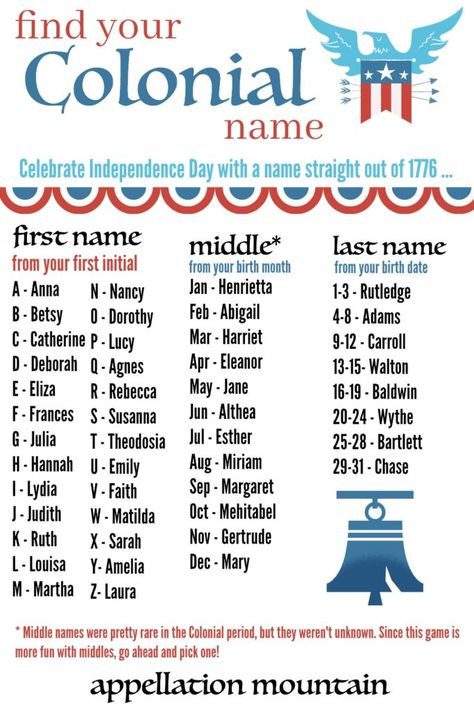 Fourth of July Baby Names: Ten Favorites - Appellation Mountain Funny Name Generator, Funny Southern Sayings, Name Maker, Facebook Group Games, Life Planner Organization, Fantasy Names, Code Names, July Baby, Name Games