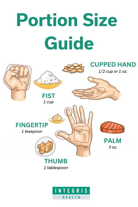 Serving size and portion size are often used interchangeably, but the two terms are not the same. Learn why it's important to know the difference. #servingsize #portionsize #portionsizeguide #portionsizeguide Portion Size Guide For Women, Portion Size Guide, Healthier Eating Habits, Portion Size, Healthy Snacking, Portion Sizes, Group Ideas, Healthier Eating, Man Food