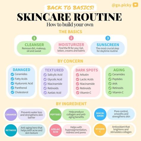 Esthetician Posts, Beauty Education, Skincare Guide, Skin Facts, Skin Care Routine Order, How To Grow Your Hair Faster, Basic Skin Care Routine, Korean Skincare Routine, Facial Skin Care Routine