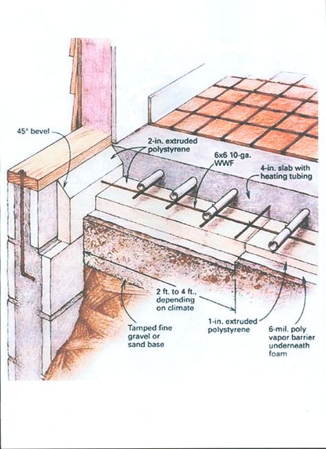 The Slab on Grade Installation | | DIY Radiant Floor Heating | Radiant Floor Company Hydronic Radiant Floor Heating, Radiant Heating System, Hydronic Heating Systems, Floor Heating Systems, Hydronic Heating, Floor Heating, Radiant Floor Heating, Radiant Floor, Heated Floors