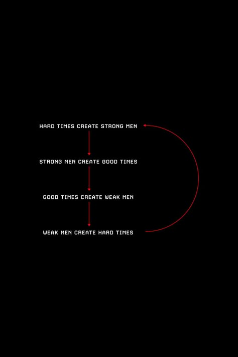 Hard times create strong men, strong men create good times, good times create weak men, and weak men create hard times. #minimalist #visual #design #creative #quotes #wisdom #deep #man #life #strong #weak #good #bad Tough Times Make Strong Men, Strong Men Create Good Times, Good Times Create Weak Men, Tough Times Create Strong Men Quote, Tough Men Quotes, Reject Weakness Wallpaper, Deep Mentality Quotes, Tough Times Create Strong Men, Men Mentality Quotes