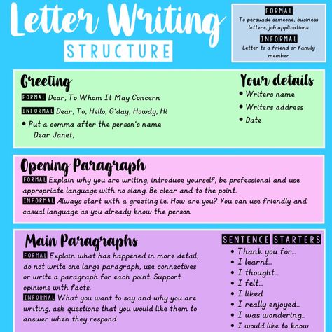 Letter Starters, Good Sentence Starters, Letter Structure, Informal Letter Writing, Informal Letter, Writing Structure, Formal Letter Writing, Types Of Writing, Bulletin Boards Classroom Decor