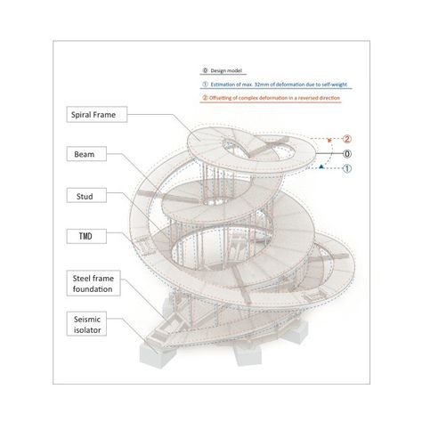 Image 25 of 25 from gallery of Ribbon Chapel / NAP Architects. Diagram Ribbon Chapel, Ramps Architecture, Hiroshi Nakamura, Hiroshima Japan, Architecture Concept Diagram, Concept Diagram, Architecture Design Concept, Spiral Staircase, Zaha Hadid