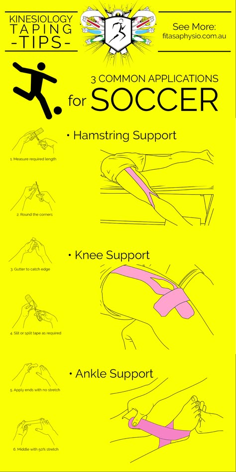 Kinesiology Taping Tips For SOCCER #Infographic Cycling Infographic, Tips For Soccer, K Tape, Bike Hacks, Kt Tape, Cycle Training, Kinesio Taping, Bike Training, Kinesiology Taping