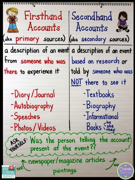 Firsthand and Secondhand Accounts... with a Mentor Text an Anchor Chart! | Upper Elementary Snapshots | Bloglovin’ Ela Anchor Charts, Primary And Secondary Sources, 4th Grade Social Studies, 6th Grade Social Studies, 5th Grade Social Studies, Classroom Anchor Charts, Reading Anchor Charts, Secondary Source, 5th Grade Reading