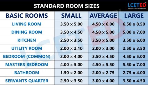 STANDARD ROOM SIZES Standard Sizes Of Rooms, Architecture Standard Sizes, Standard Room Sizes In Meters, Living Room Size Plan, Civil Engineering Handbook, Standard Window Sizes, Residential Building Plan, Dream House Aesthetic, Engineering Notes