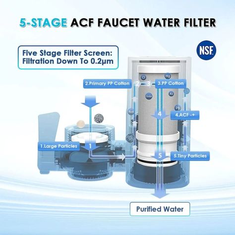 Faucet Water Filter for Sink - NSF Certified Water Purifier for Faucet, 400 Gallons Faucet Mount Tap Water Filtration System for Kitchen, Bathroom, Reduces Lead, Chlorine, Bad Taste, T1 Go Checkout at: https://mzgadgetory.myshopify.com/products/vortopt-faucet-water-filter-for-sink-nsf-certified-water-purifier-for-faucet-400-gallons-faucet-mount-tap-water-filtration-system-for-kitchen-bathroom-reduces-lead-chlorine-bad-taste-t1 #sinkfaucet #faucet #waterfilterforsink #waterpurifier #waterfilte... Faucet Water Filter, Tap Water Filter, Filtered Water Faucet, Refreshing Water, Water Bill, Water Filters System, Healthy Water, Bathroom Ceiling Light, Novelty Lighting