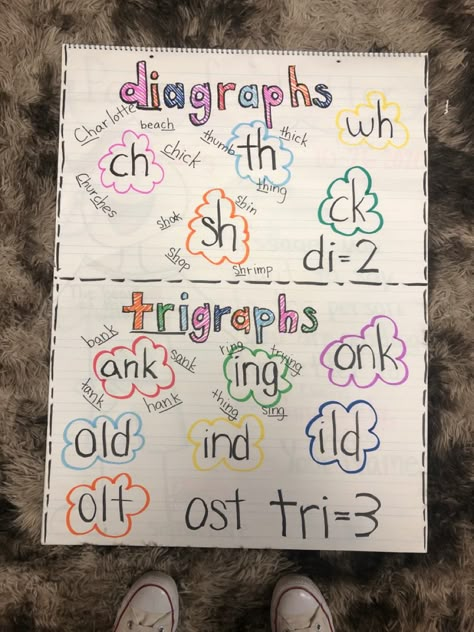 Ch Vs Tch Anchor Chart, Trigraphs Anchor Chart, Digraph Anchor Chart, Digraphs Anchor Chart, Kindergarten Anchor Charts, Classroom Anchor Charts, Teaching Spelling, Elementary Learning, Reading Anchor Charts