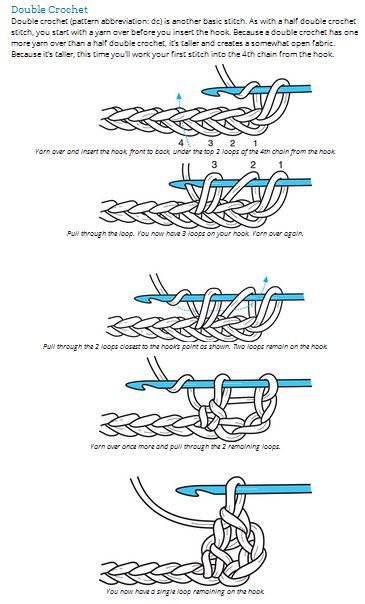 Double crochet stitch How To Crochet Double Stitch, How To Do The Second Row Of Crochet, How To Do Double Crochet Stitch, How To Do A Double Crochet Stitch, How To Double Crochet For Beginners, Double Crochet Projects, Crochet Tutorial Step By Step, Crochet Stitch Guide, Double Crochet Stitch Tutorial