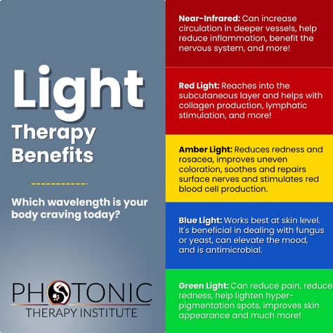 Each wavelength of Light is going. to offer your body a unique benefit! Which color is your body needing today? Check our our Instagram to see even more benefits of Light Therapy! Light Therapy Color Chart, Light Therapy Benefits, Therapy Benefits, Amber Lights, Red Blood Cells, Light Therapy, Reduce Inflammation, Improve Skin, Nervous System